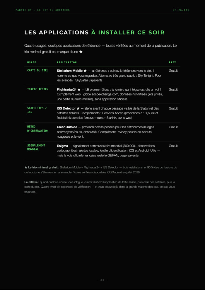 Les applications du guetteur